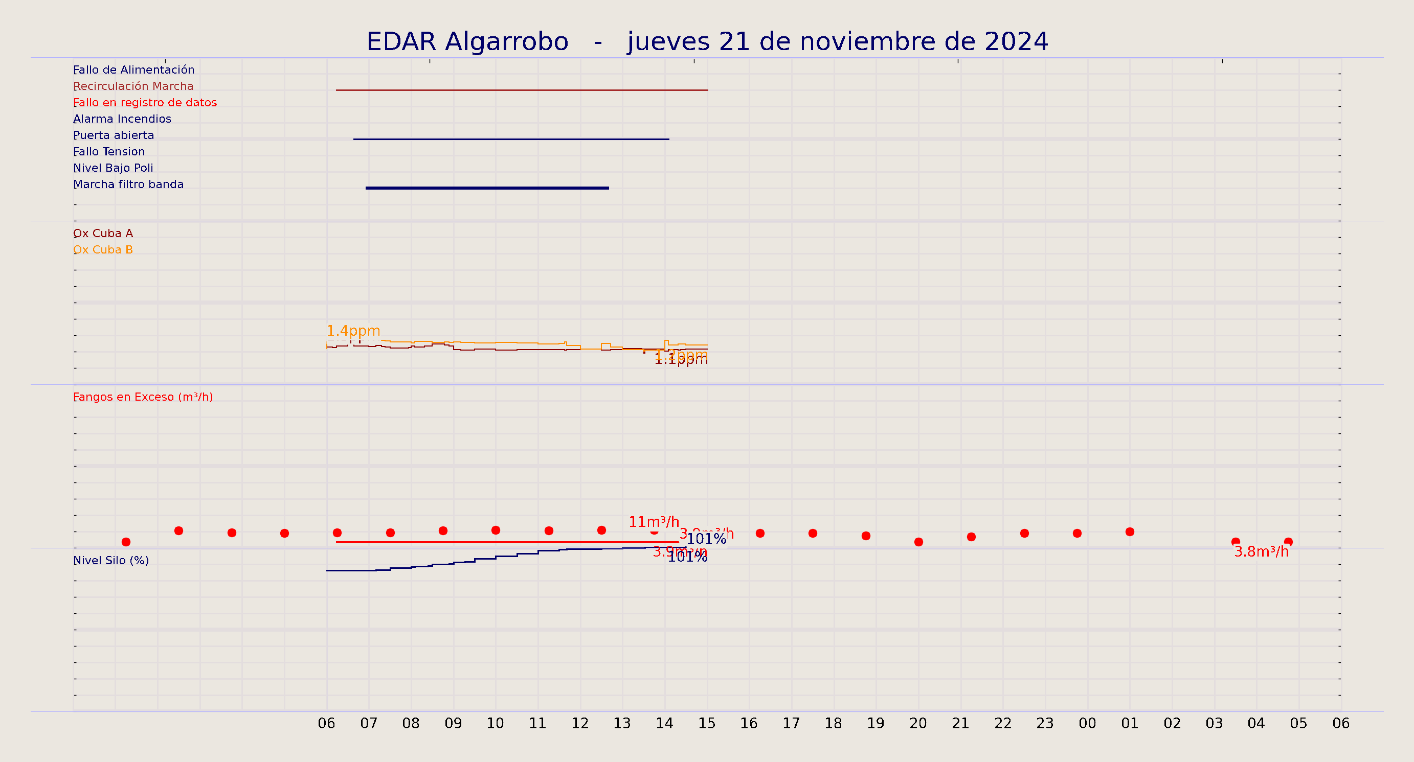 ../../imagenes/vid/2024/EDAR Algarrobo/2024-11-21 EDAR Algarrobo.png
